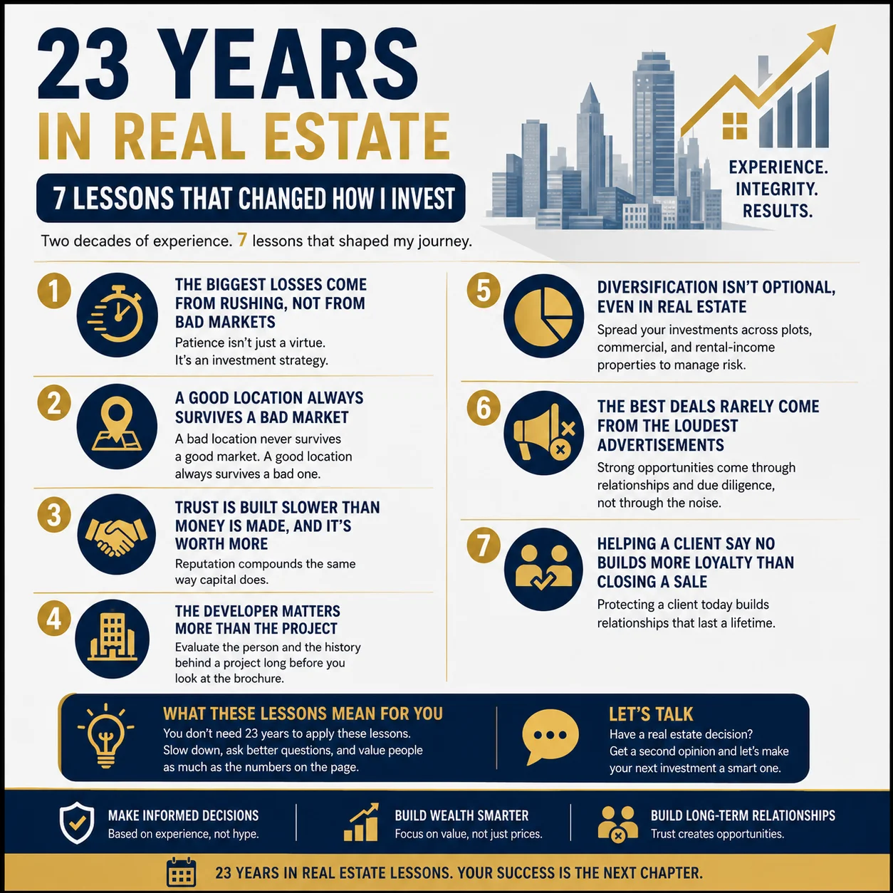 23 years in real estate lessons infographic highlighting seven key investment lessons including patience, location selection, trust building, developer evaluation, diversification, avoiding hype, and prioritizing client interests for long-term success in Pakistan real estate.