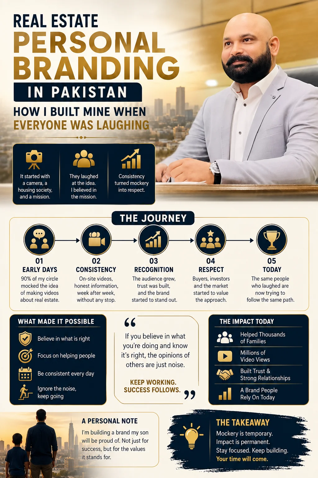Real estate personal branding journey in Pakistan shared by Mr. Nasir Gondal infographic